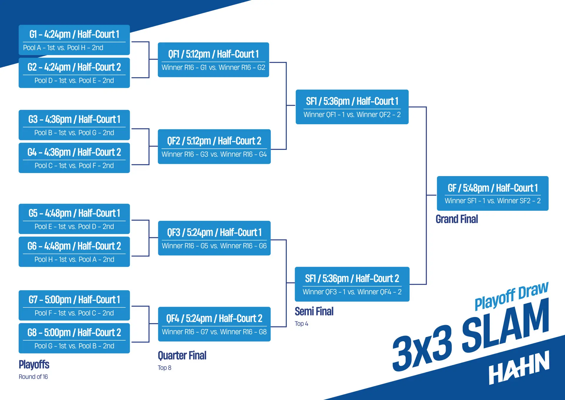 playoff draw for 3x3 competition